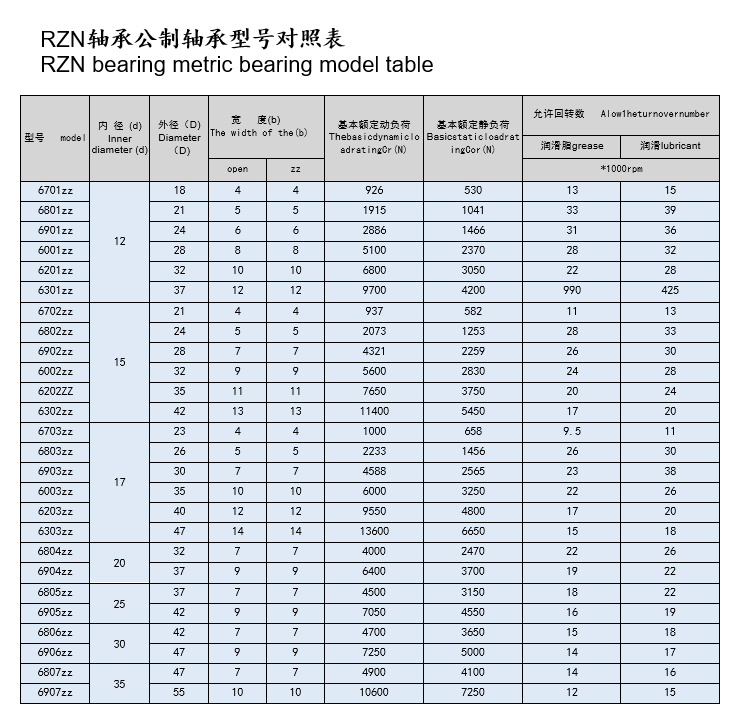 軸承型號尺寸表(圖4)