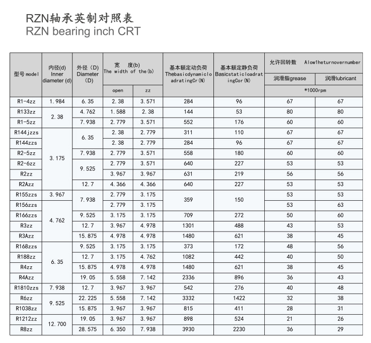 軸承型號尺寸表(圖1)